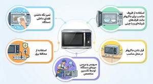 تعمیر ماکروفر ال جی در مشهد